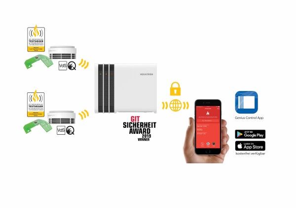 Hekatron Genius Port