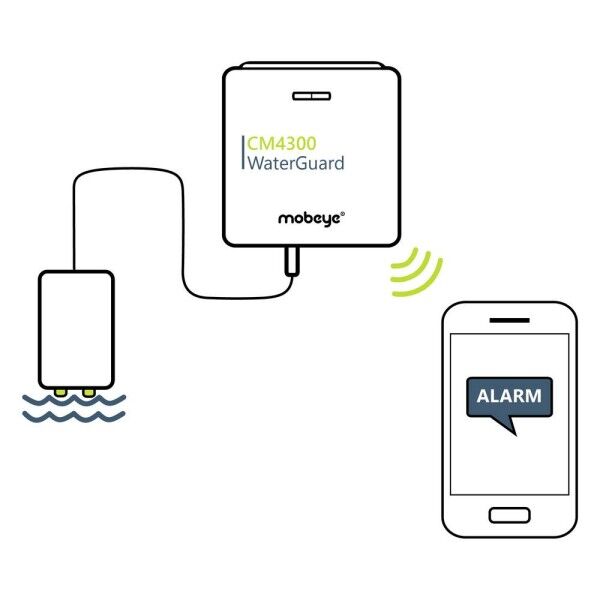 Mobeye WaterGuard CM4300 mit SMS-Funktion
