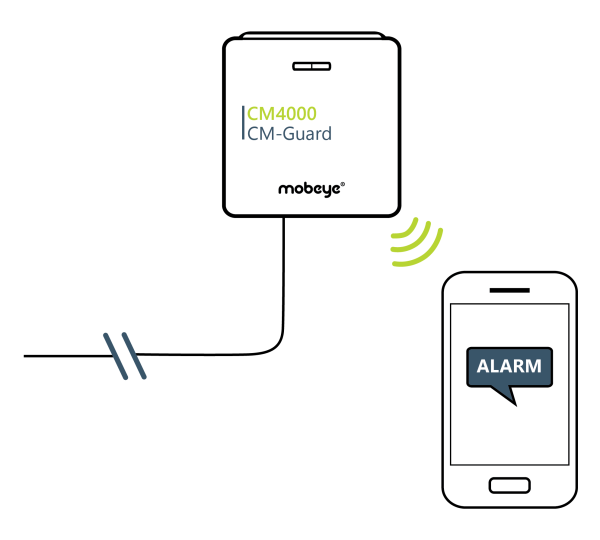 Mobeye CM Guard CM4000 mit SMS-Funktion
