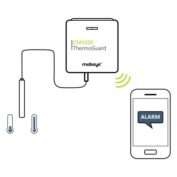 Mobeye ThermoGuard CM4200 mit SMS-Funktion