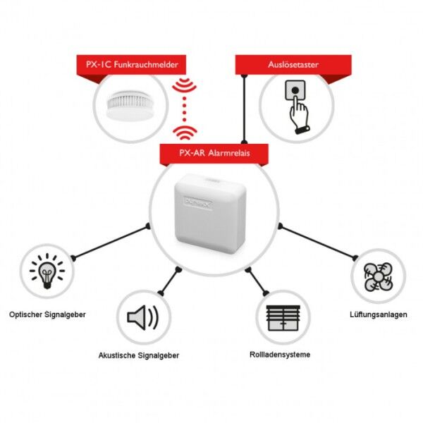 Pyrexx Alarmrelais mit potenzialfreiem Kontakt