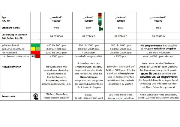 Schabus CO2 Ampel Modell "Medical"